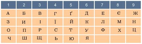 Значение цифр для производства