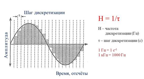 Значение частоты дискретизации