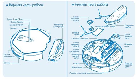 Значение чистоты сенсора для работы робота-пылесоса