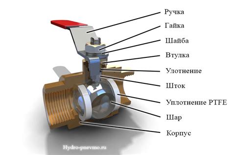 Значение шарового крана