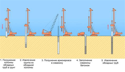 Значение шарошек в процессе бурения скважин