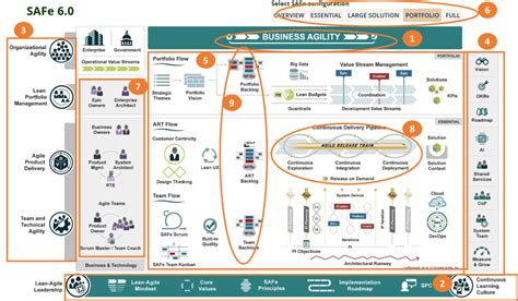 Значение big picture в agile