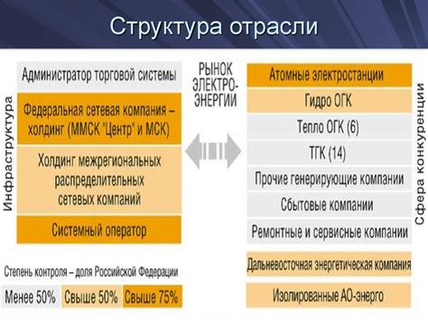 Значимость КТТ и КТН в энергетической отрасли