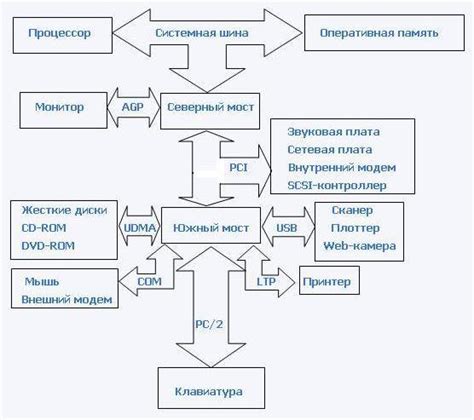 Значимость диагностики системной платы