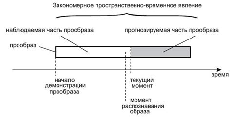 Значимость знака для предсказания будущих событий