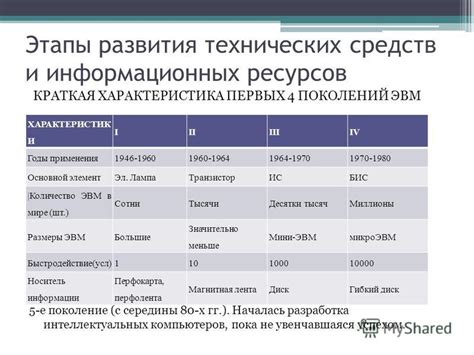 Значимость знания технических характеристик и особенностей КРС