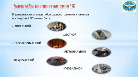 Значимость и назначение временного промежутка Ч в области защиты населения