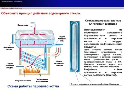 Значимость и применение водомерного стекла в паровых котлах