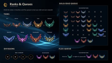 Значимость коллективной работы в взаимодействии с бонусами в игре League of Legends