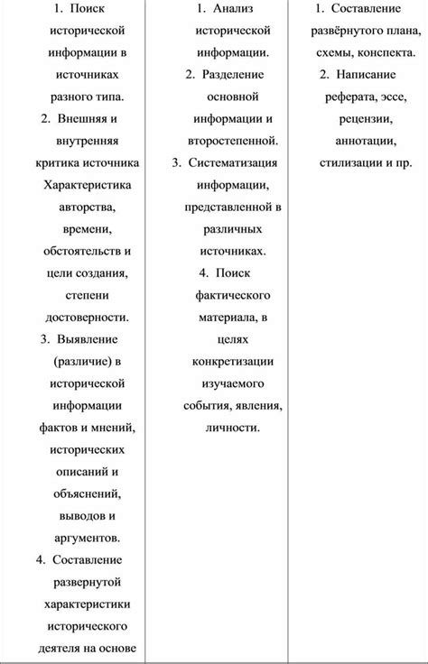 Значимость литературных произведений как источника исторической информации