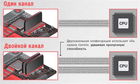 Значимость памяти в работе микроконтроллера