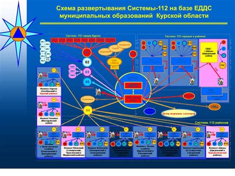 Значимость подразделения индивидуального учета в системе обеспечения жизнеобеспечения
