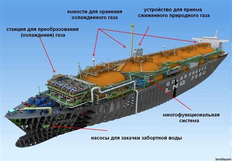 Значимость правильной организации грузового пространства на борту судна