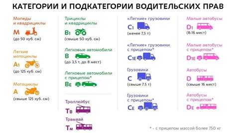 Значимость прохождения обучения для приобретения категории Е