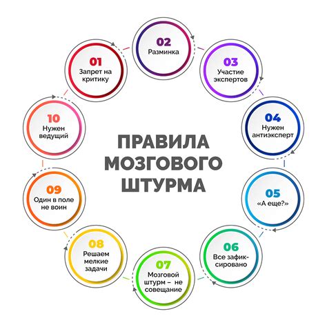 Значимость своевременного преуспевания