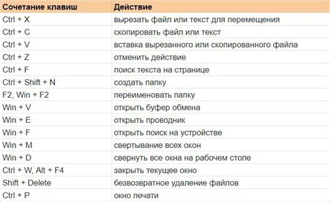 Значимость сочетания клавиш