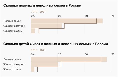 Значимость суммы, предоставляемой государством для семей в Российской Федерации