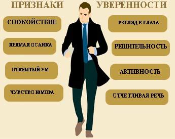 Значимость уверенности в себе для осмысления заявления