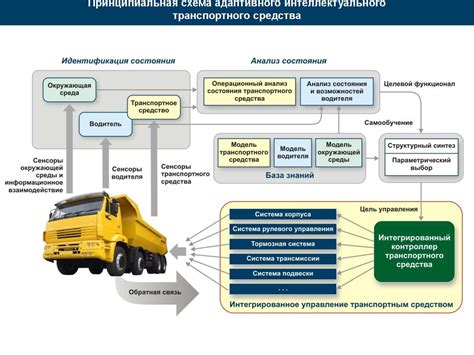 Значимость управления автомобилем в игровой процессе