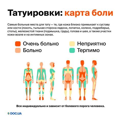 Зоны на теле, сохраняющие татуировку дольше