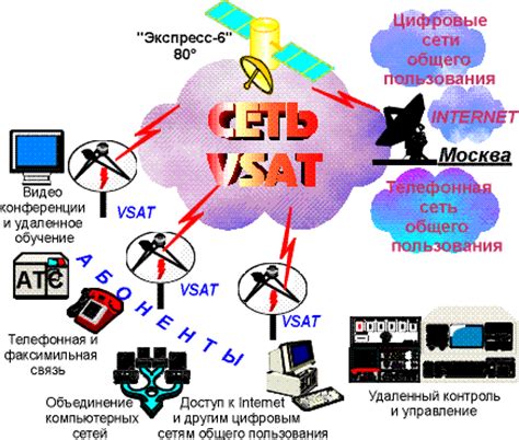 Зоны охвата антенны и возможные преграды для связи