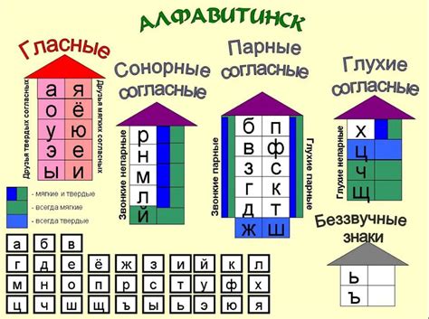 Игра слов и звуков в тексте