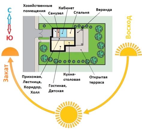 Идеальное размещение и учет освещения