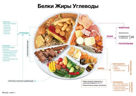 Идеи для использования в ежедневном рационе: