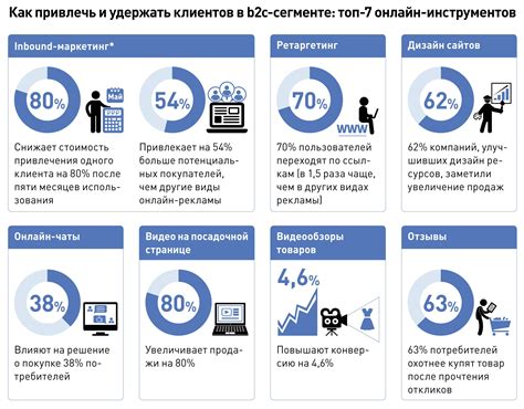 Идеи для привлечения новых клиентов через уникальные предложения