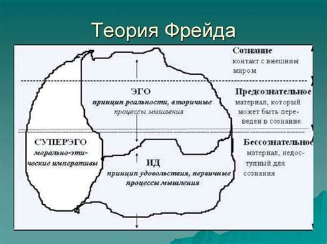 Идеи по восстановлению структуры
