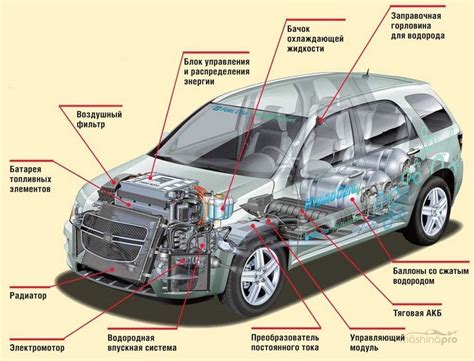 Идентификация проводов энергоиспользующей системы автомобиля