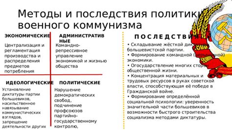 Идеологические концепции и воздействие партии на молодежь
