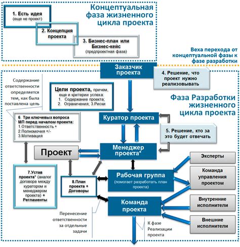 Идея и концепция продукта