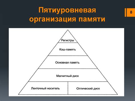 Иерархическое построение