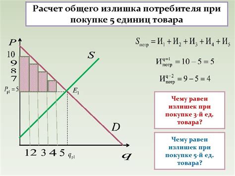 Избегайте излишка