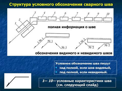 Избегайте наклона и неровности основания