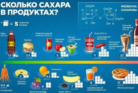Избегание сахара и жирных продуктов