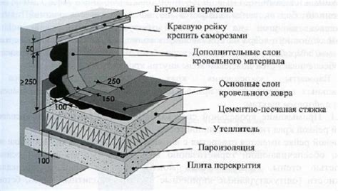 Избежание ошибок при заделке примыкания