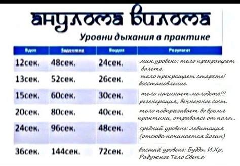Избежать длительной задержки