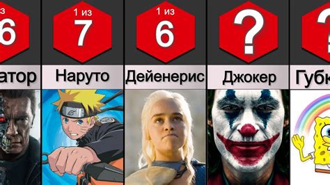 Известные версии