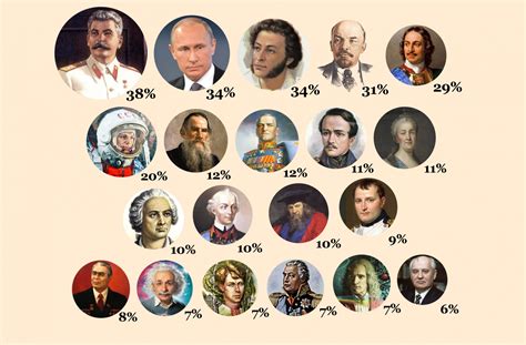 Известные личности и гости