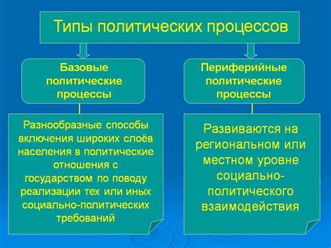 Известные примеры политических кулинаров