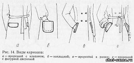 Изготовление карманов и отделений