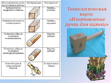 Изготовление ручки лопаты из древесины