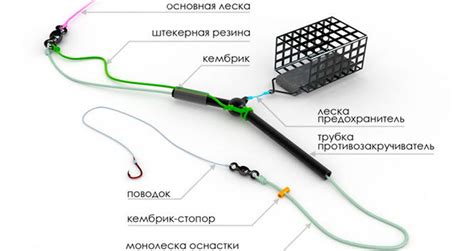 Изготовление эффективного крючка: рекомендации и методы