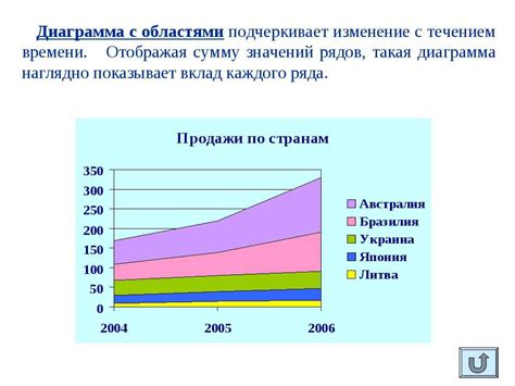 Изменение восприятия брака с течением времени