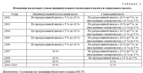 Изменение в законодательстве и его воздействие на банковскую систему