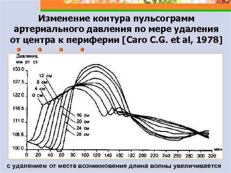 Изменение контура стрелок по мере старения