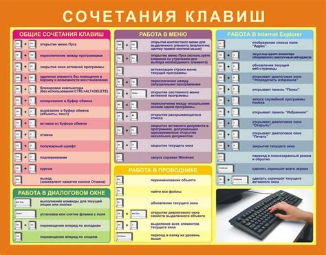 Изменение конфигураций клавиш