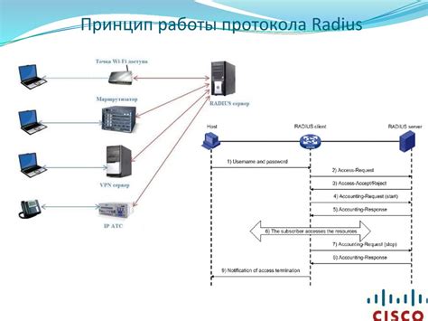 Изменение настроек сети и протокола передачи данных